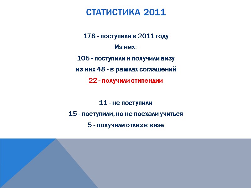 Статистика 2011  178 - поступали в 2011 году Из них: 105 - поступили